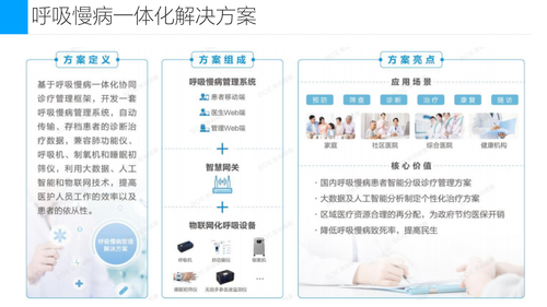 22—城市神经末梢智慧健康生活-42