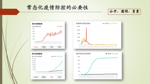 23—常态化做好疫情防控工作的重要性-14
