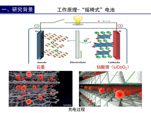 24—新能源矿物材料及储能器件-刘昊-地大-3
