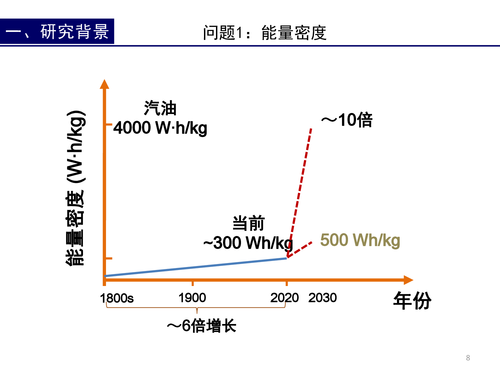 24—新能源矿物材料及储能器件-刘昊-地大-8