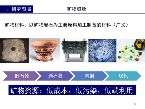 24—新能源矿物材料及储能器件-刘昊-地大-10