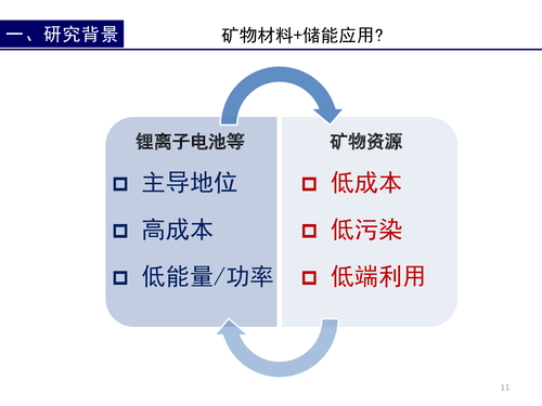 24—新能源矿物材料及储能器件-刘昊-地大-11