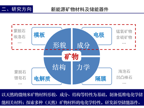 24—新能源矿物材料及储能器件-刘昊-地大-12
