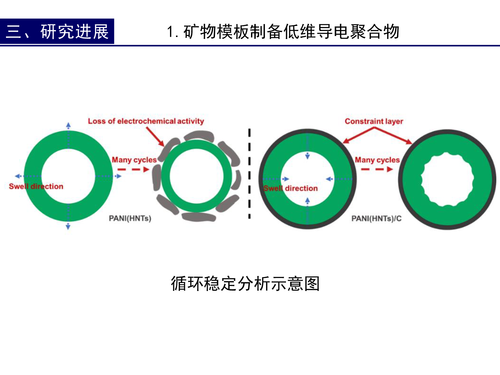 24—新能源矿物材料及储能器件-刘昊-地大-19