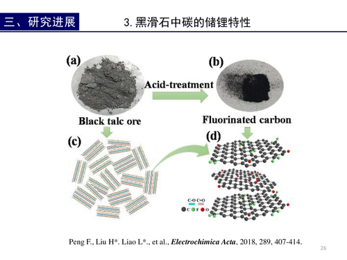 24—新能源矿物材料及储能器件-刘昊-地大-21