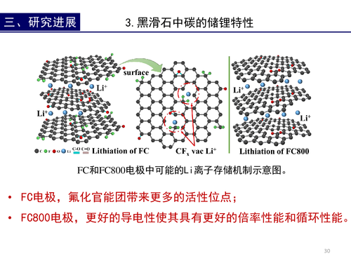 24—新能源矿物材料及储能器件-刘昊-地大-25