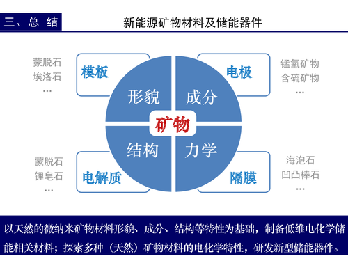 24—新能源矿物材料及储能器件-刘昊-地大-26