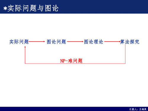 25--图论算法（学术沙龙）-3